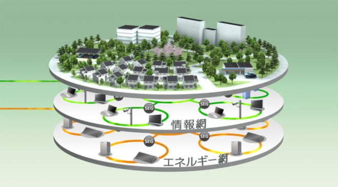 eco design, eco development, eco town, eco-city, electrical car town, fujisawa, Fujisawa SST, green city, green design, green town, integrated energy home, Japan eco city, Japan green city, panasonic, Panasonic eco city, smart grid city, smart grid design, smart grid integration, sustainable design, haruyuki ishio, haruyuki ishio interview