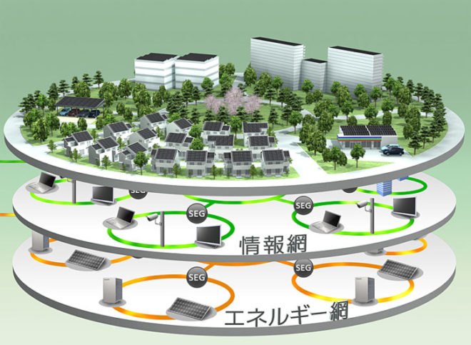 eco development, eco town, eco-city, electrical car town, Fujisawa SST, green town, integrated energy home, Japan eco city, Japan green city, Panasonic eco city, smart grid city, smart grid design, smart grid integration, panasonic, fujisawa, fujisawa sst, green city, green town, green design, eco design, sustainable design, eco navi, econavi, eco navi house