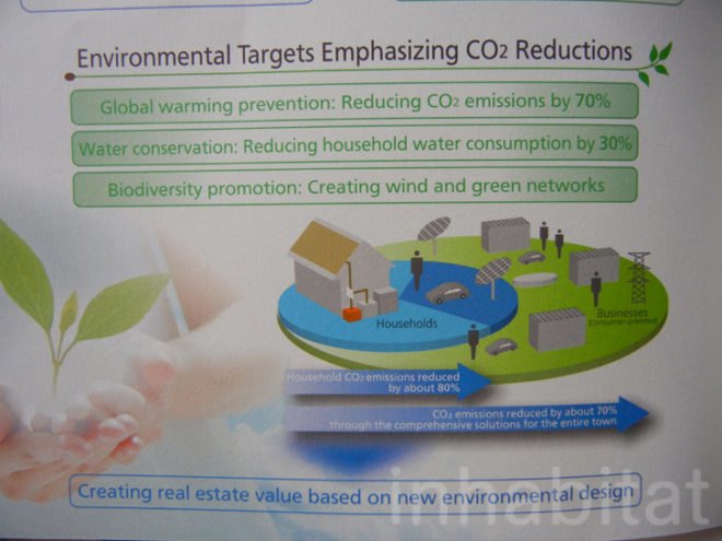 eco development, eco town, eco-city, electrical car town, Fujisawa SST, green town, integrated energy home, Japan eco city, Japan green city, Panasonic eco city, smart grid city, smart grid design, smart grid integration, panasonic, fujisawa, fujisawa sst, green city, green town, green design, eco design, sustainable design, eco navi, econavi, eco navi house