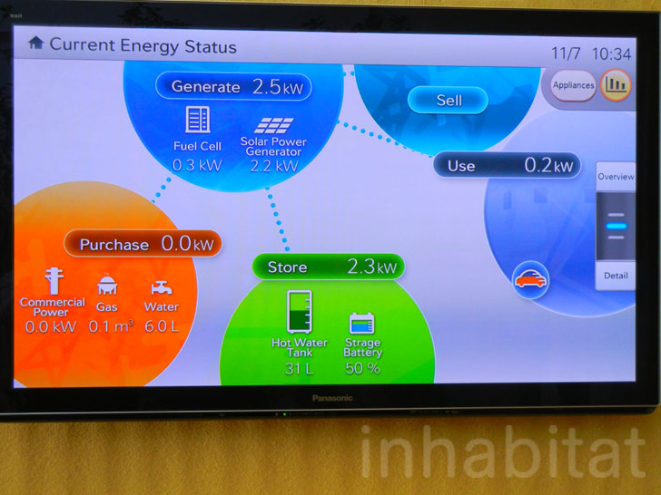 panasonic eco ideas house, eco ideas house,wind power, wind energy, zer co2 home wind power, wind energy, zer co2 home, eco idea house, green house, panasonic, panasonic press tour, yuka yoneda, japan green innovations, green design, eco design, sustainable design, green technology, inhabitat exclusive content, japan green, tokyo green, solar power, energy saving design, energy saving, save energy, green tech