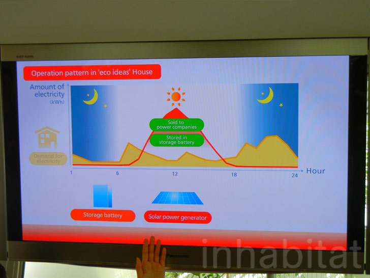 panasonic eco ideas house, eco ideas house,wind power, wind energy, zer co2 home wind power, wind energy, zer co2 home, eco idea house, green house, panasonic, panasonic press tour, yuka yoneda, japan green innovations, green design, eco design, sustainable design, green technology, inhabitat exclusive content, japan green, tokyo green, solar power, energy saving design, energy saving, save energy, green tech