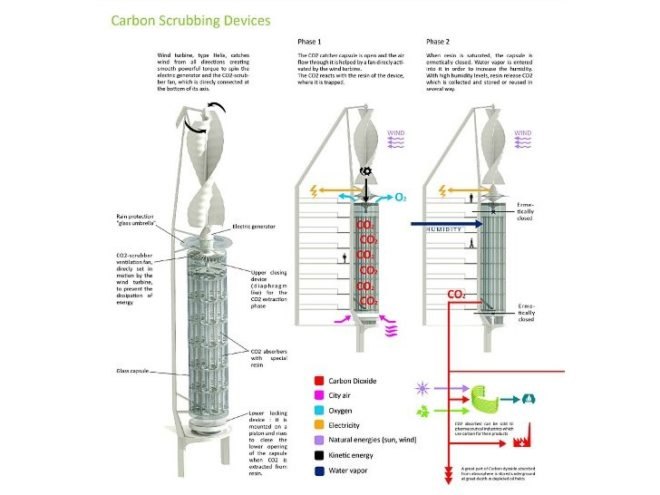 Algae Green Loop, Influx_Studio, carbon scrubbing, chicago, marina city towers, algae bioreactor, sustainable renovation