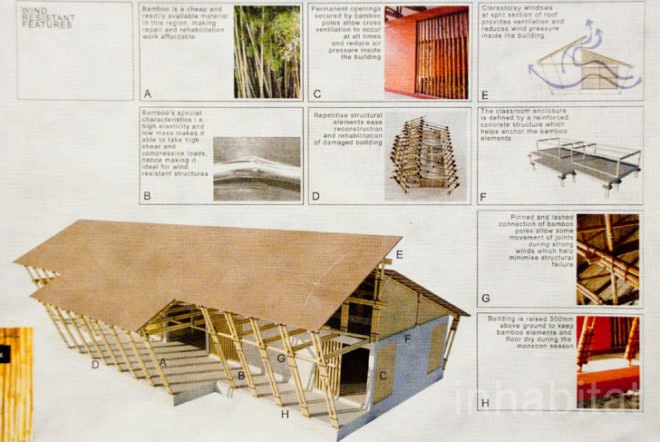 Design with the Other 90%; design exhibition; sustainable design; social design; social entrepreneurship; Cooper-Hewitt Design Museum; Cooper-Hewitt; New York; New York City; Inhabitat; Inhabitat NYC; responsible design; socially responsible; environmentally friendly; eco friendly; Design with the Other 90%: Cities; urban planning; affordable housing; public health; social infrastructure; green design; eco design