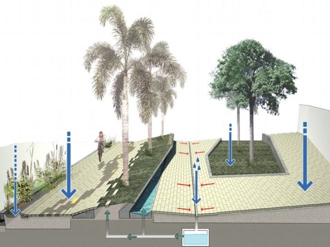 Green Stream Linear Park, Davis Brody Bond, landscape architecture, drainage machine, public park, sau paulo, brazil, flooding
