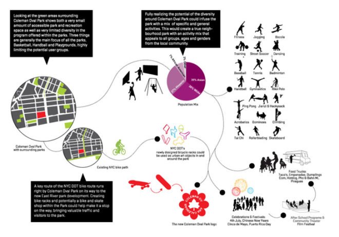 green design, eco design, sustainable design, Manhattan, Coleman Oval Skate Park Redesign, HAO Architects, Lower East Side, Chinatown, East River