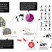 green design, eco design, sustainable design, Manhattan, Coleman Oval Skate Park Redesign, HAO Architects, Lower East Side, Chinatown, East River