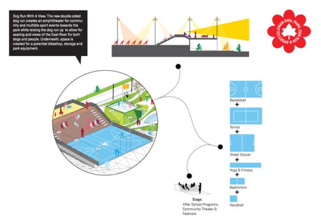 green design, eco design, sustainable design, Manhattan, Coleman Oval Skate Park Redesign, HAO Architects, Lower East Side, Chinatown, East River