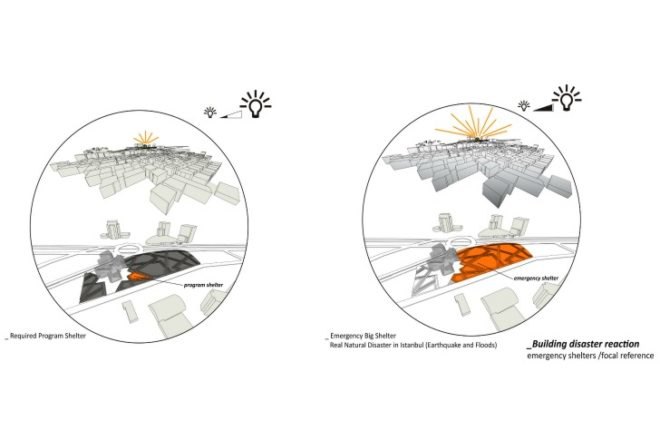 Istanbul Disaster Prevention Centre, OODA, disaster proof design, istanbul, education centre, earthquake proof design