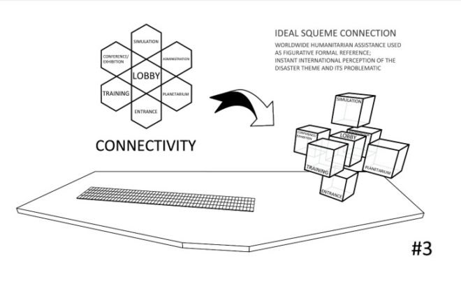 Istanbul Disaster Prevention Centre, OODA, disaster proof design, istanbul, education centre, earthquake proof design