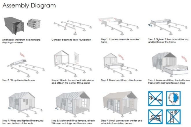 Liina Transitional Shelter, Aalto University Wood Program, transitional shelter, student project, prefab shelter, modular shelter, aalto university
