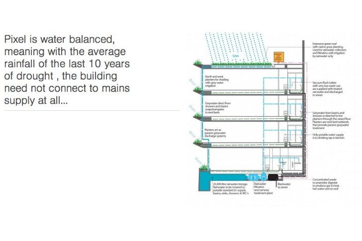 Pixel Building, Studio505, melbourne, australia's first carbon neutral building, carbon neutral, pixelated facade, water neutral