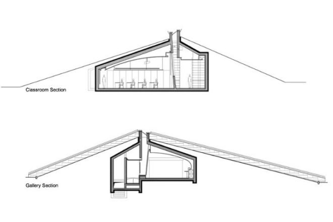 Ramat Hanadiv Visiting Center, Ada Karmi Melamede Architects, earth bermed, eco visitor center, israel, underground building,