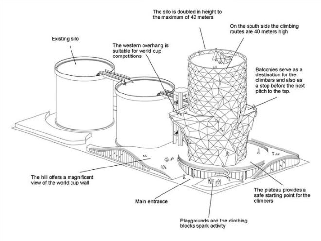 Siloo O, NL Architects, adaptive reuse, amsterdam, green renovation, abandoned silos, climbing gym