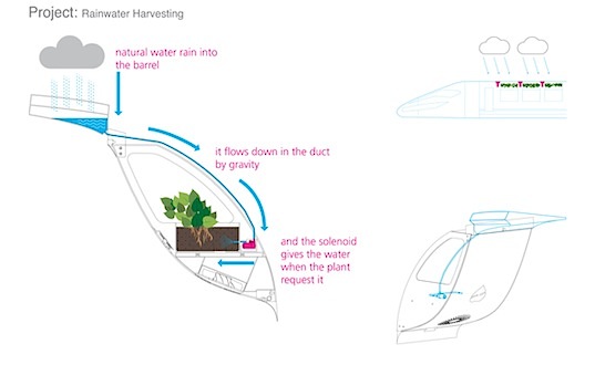 Vittori Lab, AirTrain, greenery, air filter, air purifier, public transportation, green transportation, carbon dioxide, oxygen, plants, NASA-patented technology, rainwater harvesting, green design, sustainable design, eco design