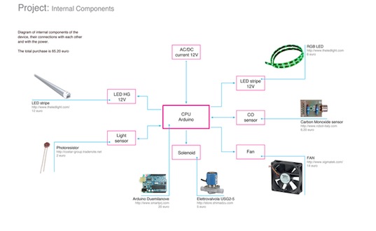 Vittori Lab, AirTrain, greenery, air filter, air purifier, public transportation, green transportation, carbon dioxide, oxygen, plants, NASA-patented technology, rainwater harvesting, green design, sustainable design, eco design
