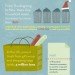 christmas waste, holiday waste, christmas recycling, holiday recycling, cute down on holiday waste, cut down on christmas waste, christmas info graphic, info graphic, holiday info graphic, cool info graphic