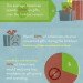 christmas waste, holiday waste, christmas recycling, holiday recycling, cute down on holiday waste, cut down on christmas waste, christmas info graphic, info graphic, holiday info graphic, cool info graphic