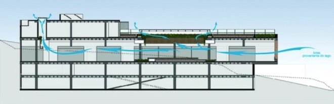 Palhano, Palhano Eco-Market, LEED, Londrina, Brazil, Guilherme Torres, Master Ambiental, natural materials, local materials, sustainable materials, sustainable design, eco-design, green design, natural light, energy efficency, water management
