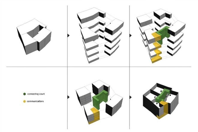 Baroque Court Apartments, OFIS Architects, Ljubljana, Slovenia, historic renovation, daylighting, green renovation, eco apartments