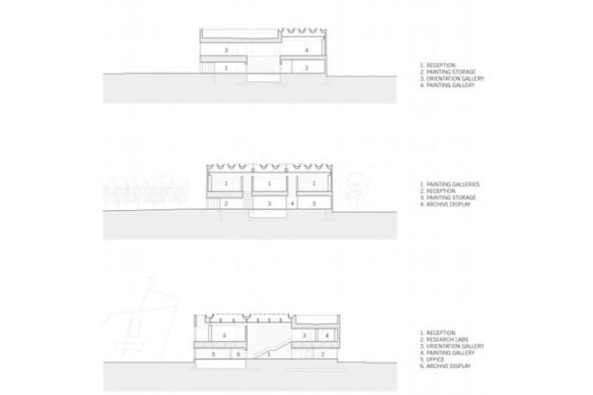 Clyfford Still Museum, Allied Works Architecture, eco museum, daylighting, skylights, clyfford still, denver