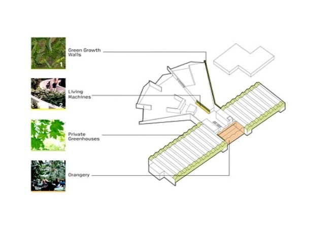 Green Solution House, 3XN, denmark, cradle 2 cradle, zero waste, green design, hotel and conference center