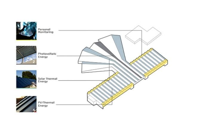 Green Solution House, 3XN, denmark, cradle 2 cradle, zero waste, green design, hotel and conference center
