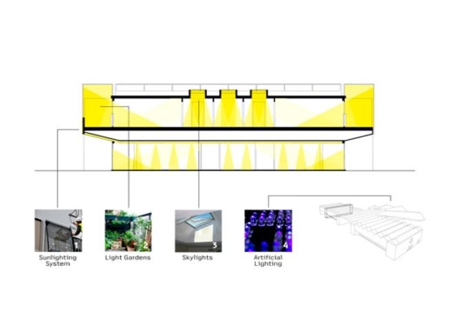 Green Solution House, 3XN, denmark, cradle 2 cradle, zero waste, green design, hotel and conference center