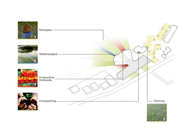 Green Solution House, 3XN, denmark, cradle 2 cradle, zero waste, green design, hotel and conference center