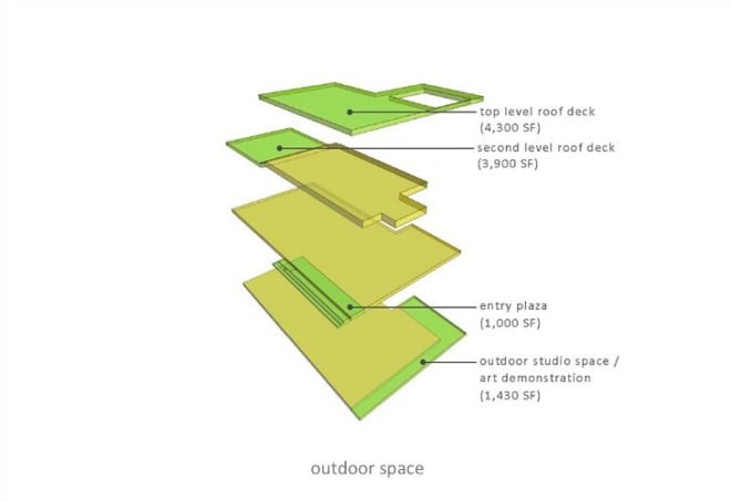 Kimball Art Center, Sparano Mooney Architecture, sparano + mooney, park city, utah, green renovation, aspens
