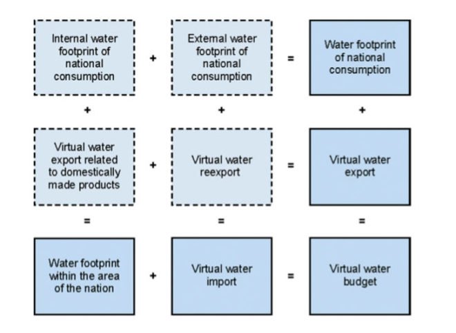 water use, world water use, world water consumption, water consumption, water scarcity, water levels, freshwater resources, freshwater, drinking water, water issues, water pollution, water use agriculture, water use production, home water use, united states water use, water use per capita