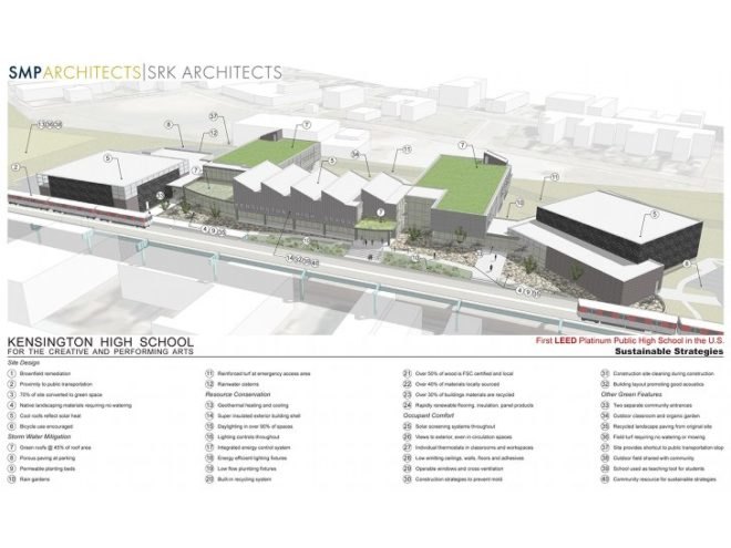 KCAPA, SMP Architects, Kensington Creative and Performing Arts HIgh School, philadelphia, eco school, green school