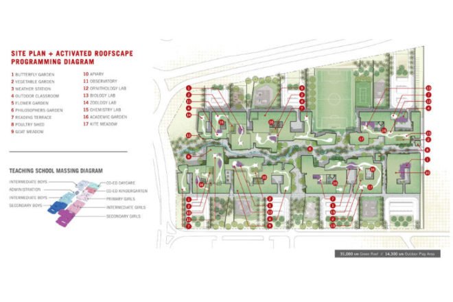 Kuwait University Model School, Perkins Will, living laboratory, eco school, green roofs, kuwait