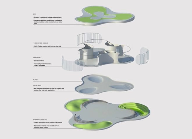 LAVA, photovoltaic panels, rainwater harvest, thermal massing, evaporative cooling, green design, sustainable design, modular design, Classroom of the future, high-tech, PV, daylighting, sun protection, solar gain