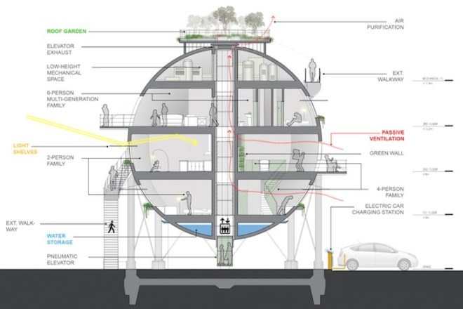 PinkCloud.DK, solar-power, green design, sustainable design, recycled oil silos, solar-powered communities, recycled materials, green design, sustainable design, eco-design, peak oil, radiant heating, passive design, water storage, rainwater capture, photovoltaic panels