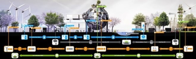 PinkCloud.DK, solar-power, green design, sustainable design, recycled oil silos, solar-powered communities, recycled materials, green design, sustainable design, eco-design, peak oil, radiant heating, passive design, water storage, rainwater capture, photovoltaic panels