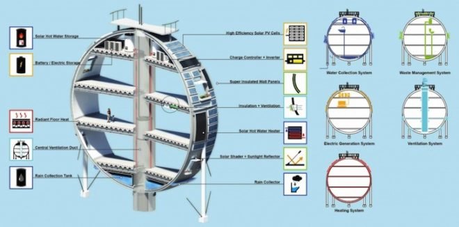 PinkCloud.DK, solar-power, green design, sustainable design, recycled oil silos, solar-powered communities, recycled materials, green design, sustainable design, eco-design, peak oil, radiant heating, passive design, water storage, rainwater capture, photovoltaic panels