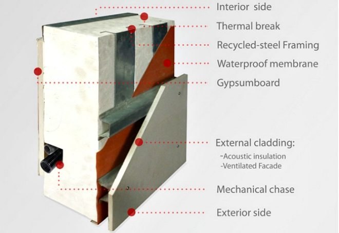 Superb-A House, mnm MOD, prefab, modular, venice beach, prefab house, modular wall system