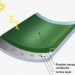 Solar power, solar energy, biophotovoltaics, biophotovoltaic, Andreas Mershin, MIT, photovoltaic, clean energy, renewable energy, green tech, technology