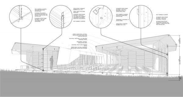 Building Trust International. moving schools competition, Amadeo Bennetta, Daniel LaRossa, burma displaced communities, migrant school design, sustainable design competition, transitional community building design