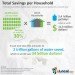 How much water is your home wasting, water issues, water conservation, water, elocal, residential water usage