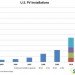 Solar Power, Solar energy, Solar Energy Industries Association, GTM Research, photovoltaic, Solar PV