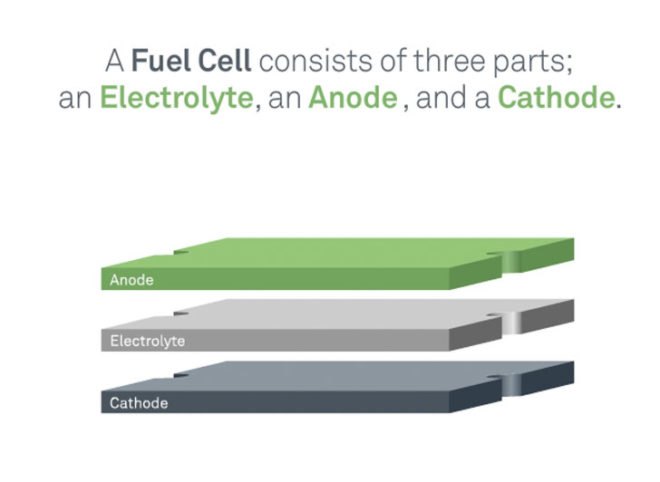 bloom energy, apple, maiden north carolina, apple maiden facility, maiden data center, apple data center, apple renewable energy, apple fuel cell, apple renewable energy use, apple renewable energy products, fuel cell, bloom energy fuel cell, fuel cell installation