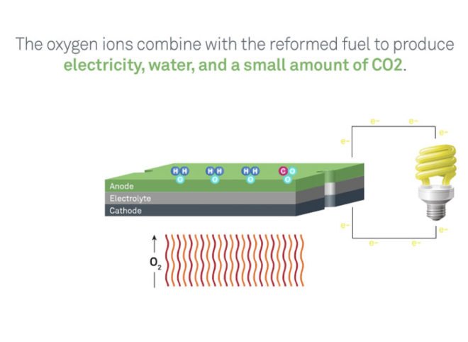 bloom energy, apple, maiden north carolina, apple maiden facility, maiden data center, apple data center, apple renewable energy, apple fuel cell, apple renewable energy use, apple renewable energy products, fuel cell, bloom energy fuel cell, fuel cell installation