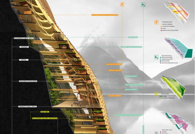 vertical village,rain water catchment,evolo 2012, green skyscraper, mountainside, eVolo 2012 skyscraper competition, land reclimation