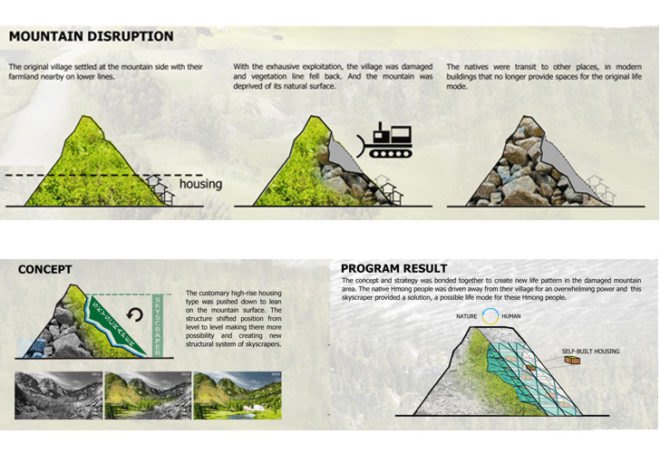 vertical village,rain water catchment,evolo 2012, green skyscraper, mountainside, eVolo 2012 skyscraper competition, land reclimation
