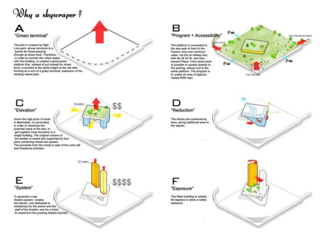 green design, eco design, sustainable design, Chelsea, David Vecchi, Emanuela Ortolani, Chelsea Arts District, New York City Theatre, High Line Park, elevated park