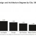 Pratt, Higgins Hall, Steven Holl, architecture, design schools, art schools, graphic design, industrial design, NYC, Brooklyn, New York City, New York, Manhattan, Center for an Urban Future, Parsons School of Design, New School,
