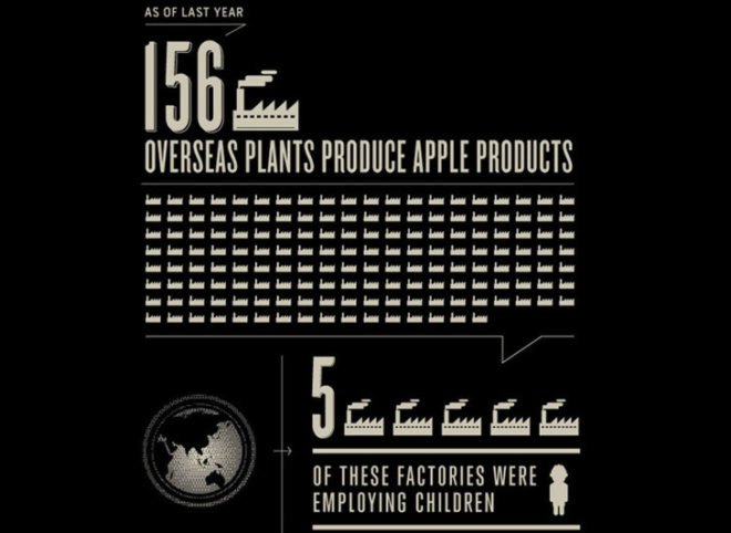 ikill, infographic, graphic, iphone, iphone destruction, apple environmental destruction, apple human rights, apple factories, apple factory workers, apple workers, foxconn apple workers, foxconn, foxconn workers, human rights issues at apple