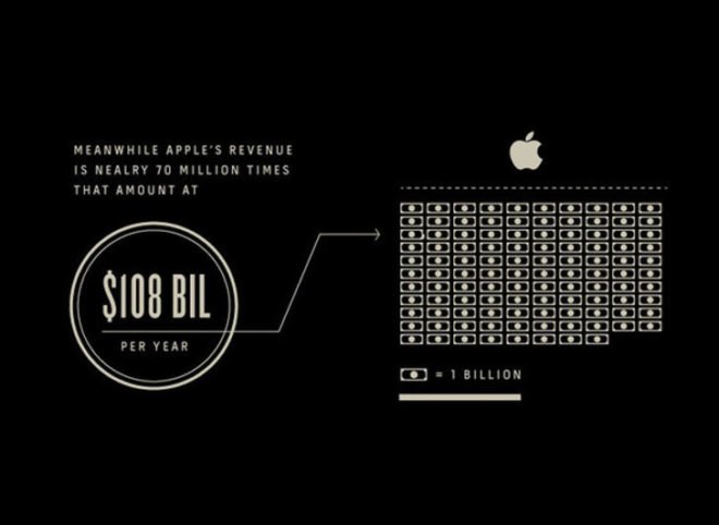 ikill, infographic, graphic, iphone, iphone destruction, apple environmental destruction, apple human rights, apple factories, apple factory workers, apple workers, foxconn apple workers, foxconn, foxconn workers, human rights issues at apple