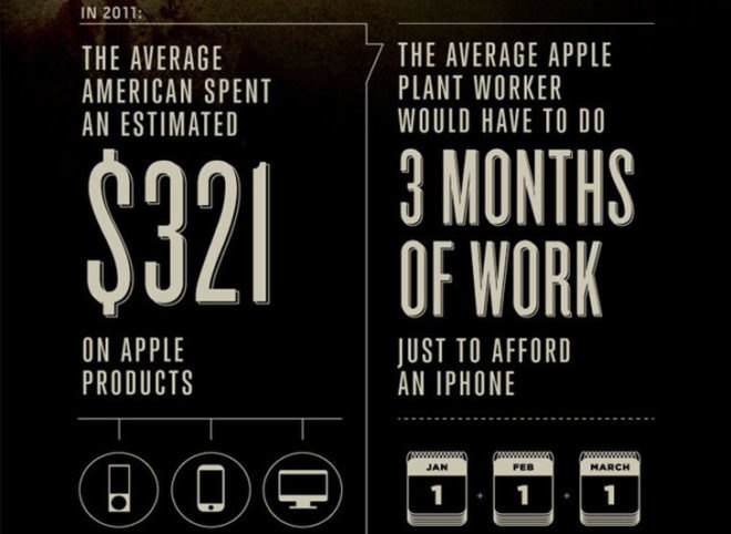 ikill, infographic, graphic, iphone, iphone destruction, apple environmental destruction, apple human rights, apple factories, apple factory workers, apple workers, foxconn apple workers, foxconn, foxconn workers, human rights issues at apple